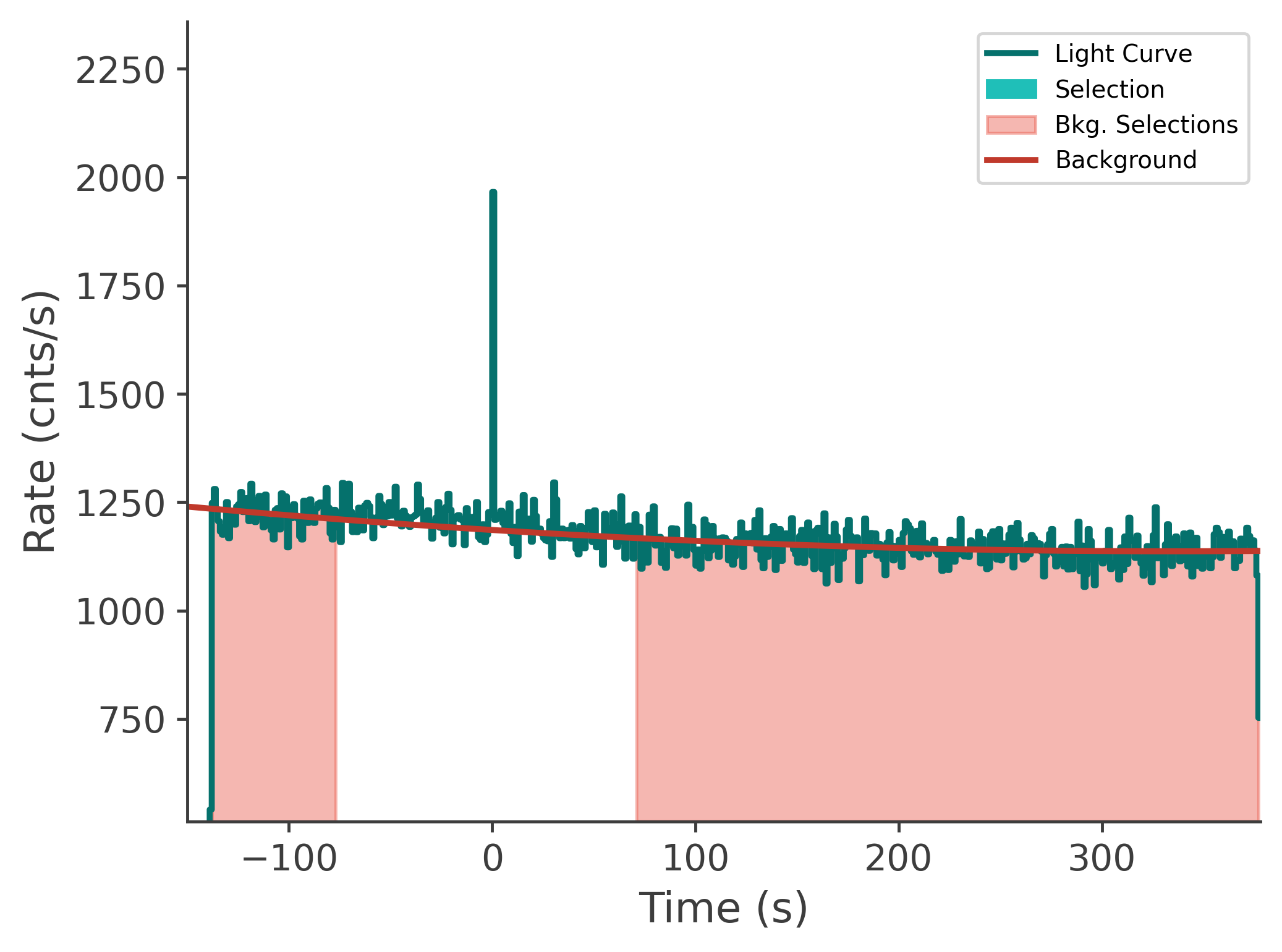 data/GRB250626264/plots/250626_192645506776_GRB250626264_lightcurve_tte_detector_na_plot_v00.png