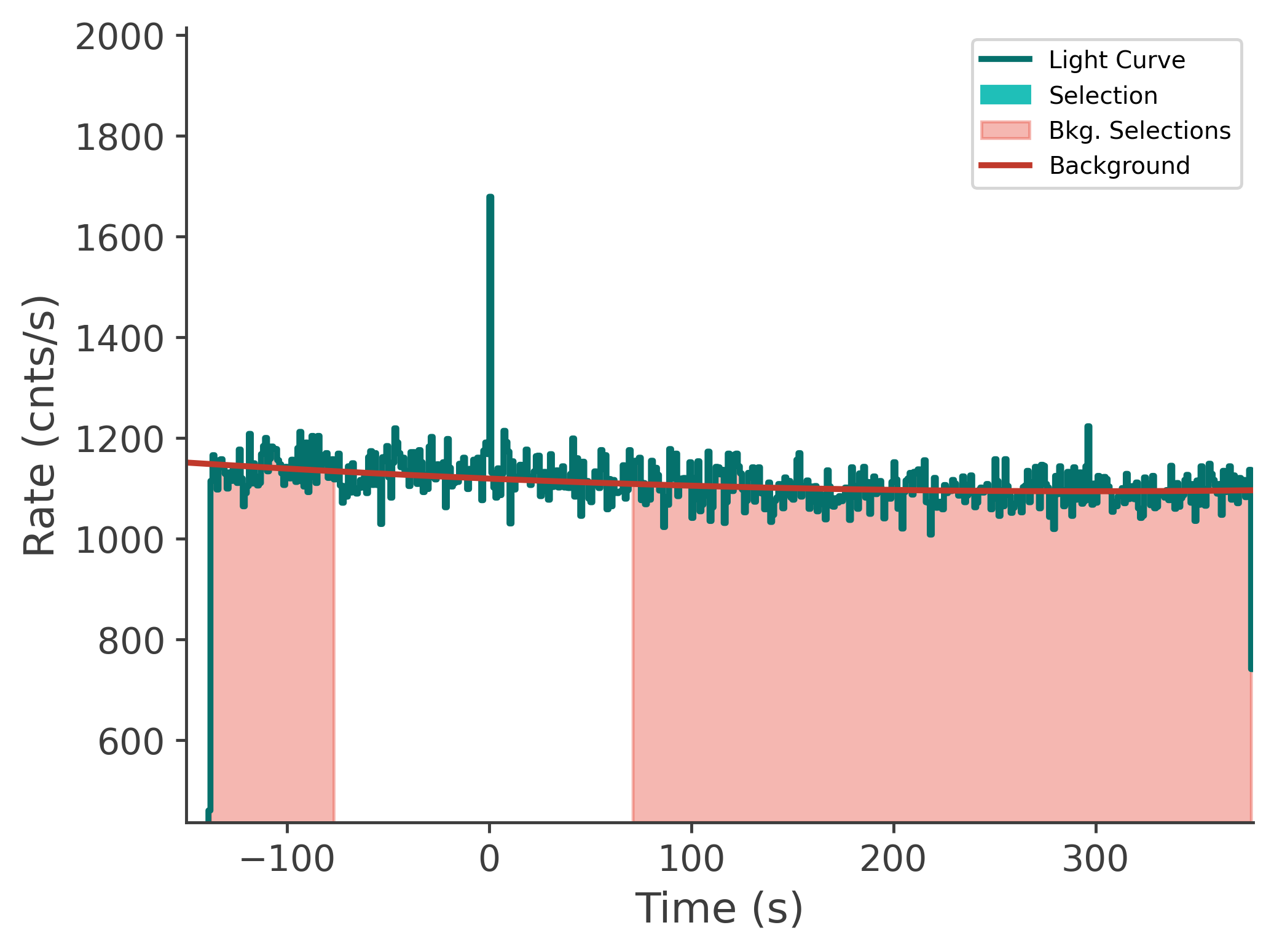 data/GRB250626264/plots/250626_192645655286_GRB250626264_lightcurve_tte_detector_n9_plot_v00.png