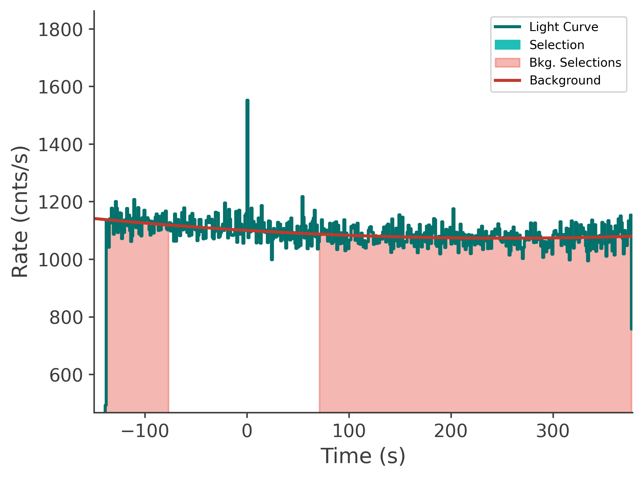 data/GRB250626264/plots/250626_192646032192_GRB250626264_lightcurve_tte_detector_n7_plot_v00.png