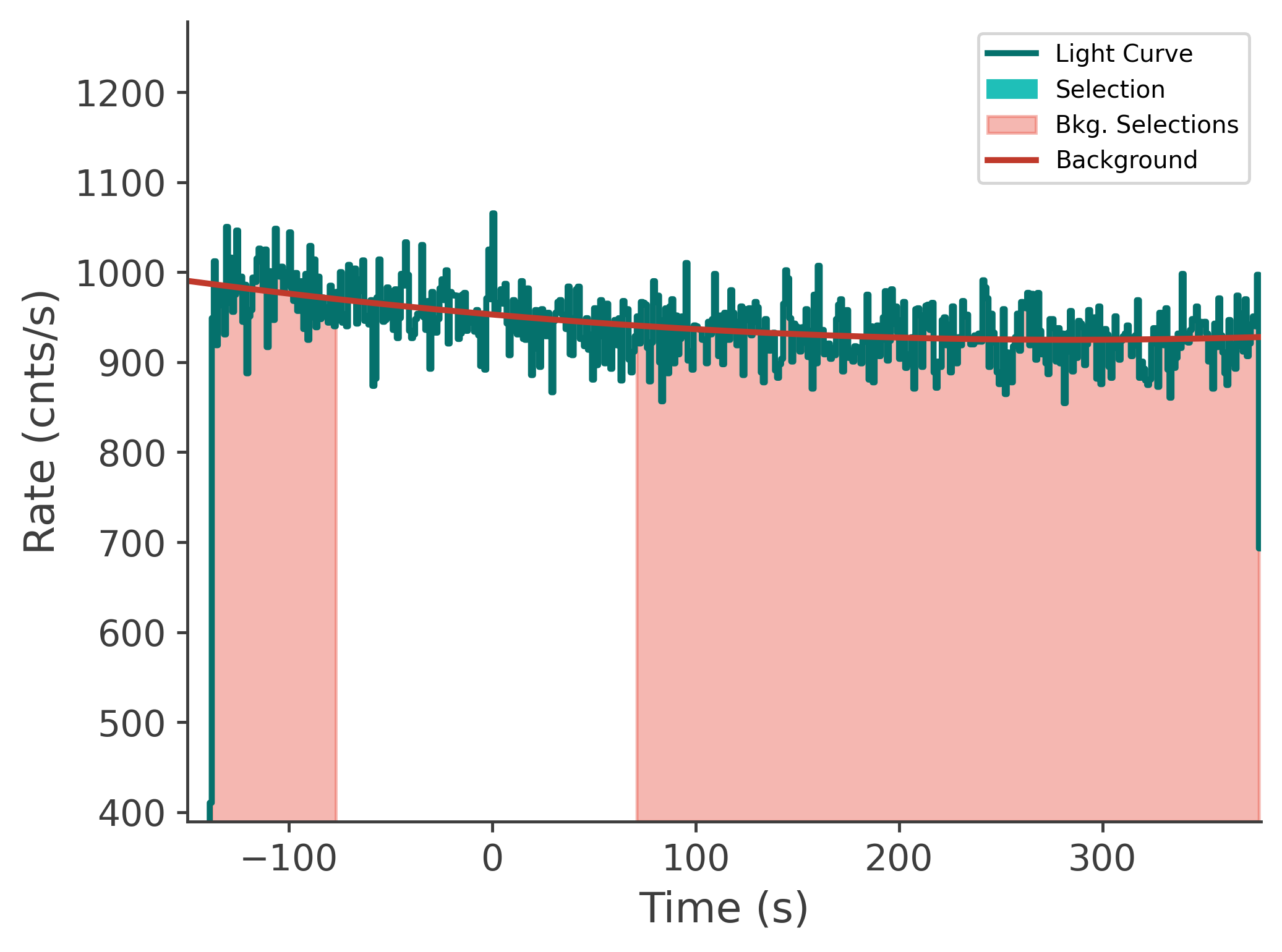 data/GRB250626264/plots/250626_192646070138_GRB250626264_lightcurve_tte_detector_n6_plot_v00.png