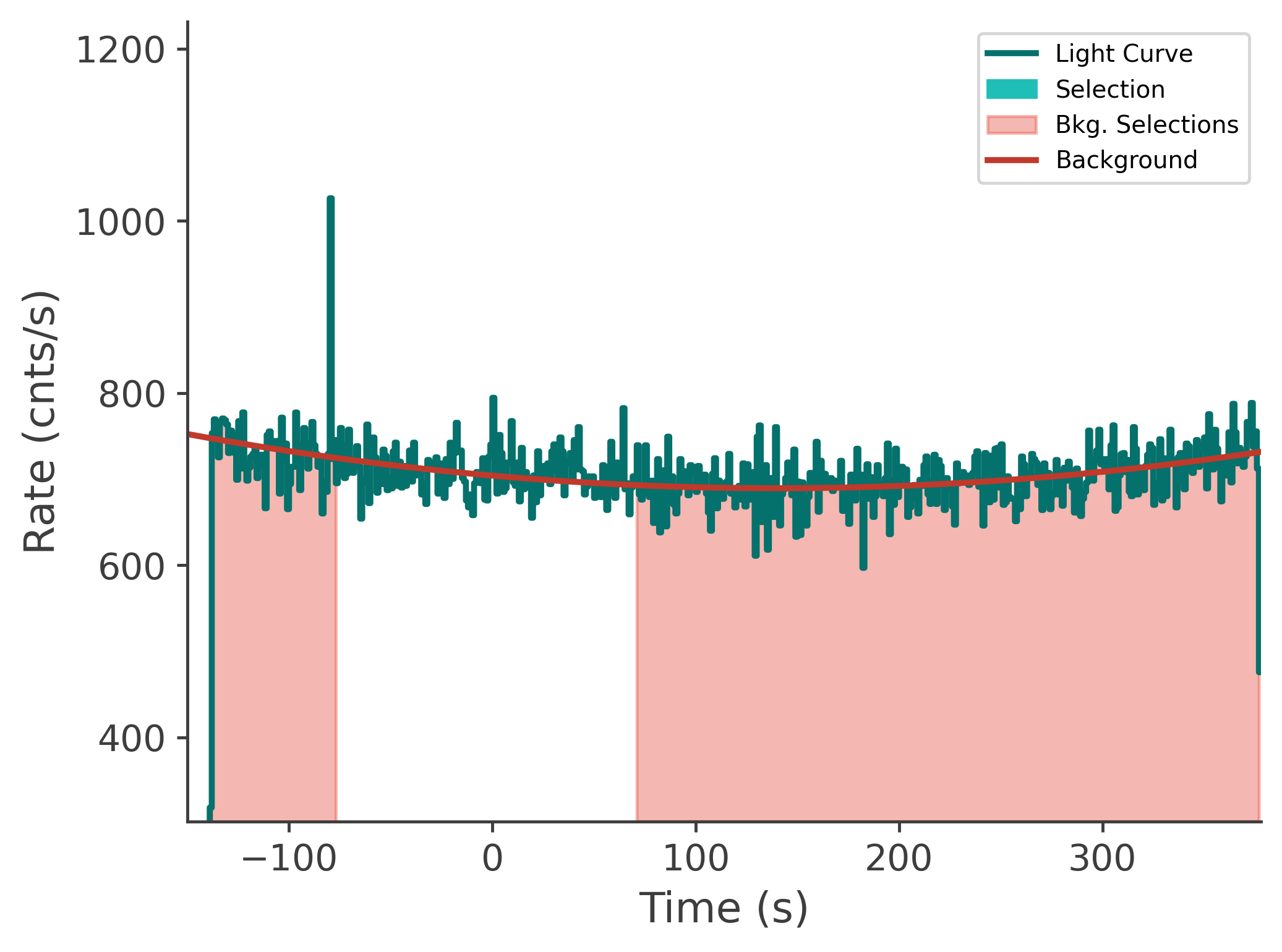 data/GRB250626264/plots/250626_192646209921_GRB250626264_lightcurve_tte_detector_n5_plot_v00.png