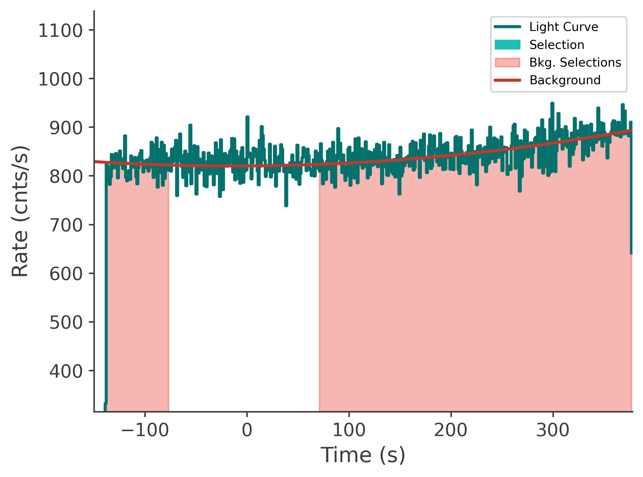 data/GRB250626264/plots/250626_192646232930_GRB250626264_lightcurve_tte_detector_n4_plot_v00.png