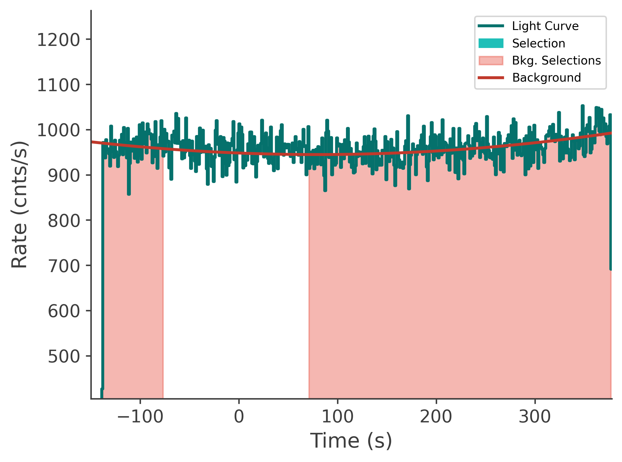 data/GRB250626264/plots/250626_192646555813_GRB250626264_lightcurve_tte_detector_n3_plot_v00.png