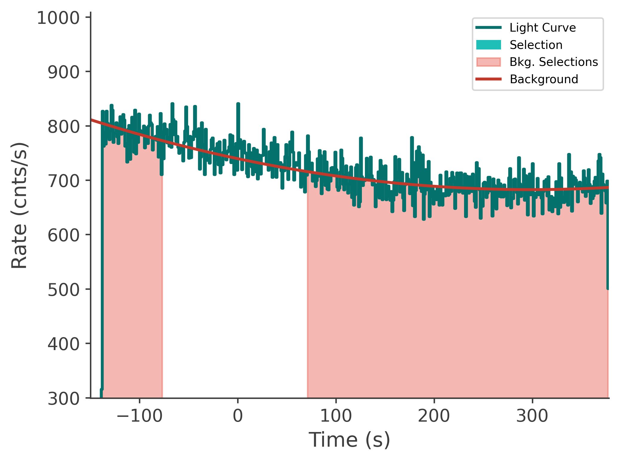 data/GRB250626264/plots/250626_192646585923_GRB250626264_lightcurve_tte_detector_n2_plot_v00.png