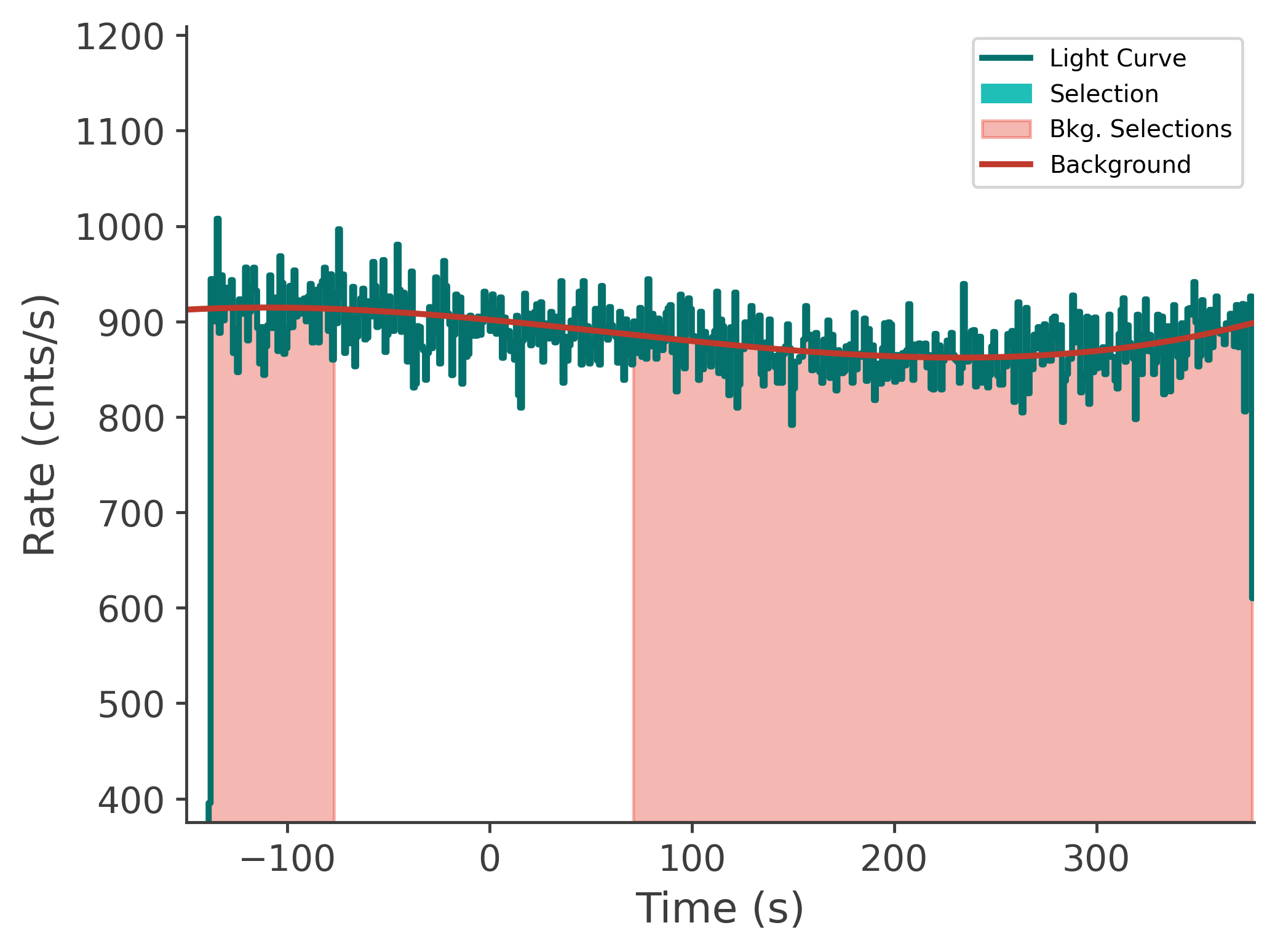 data/GRB250626264/plots/250626_192646788458_GRB250626264_lightcurve_tte_detector_n0_plot_v00.png