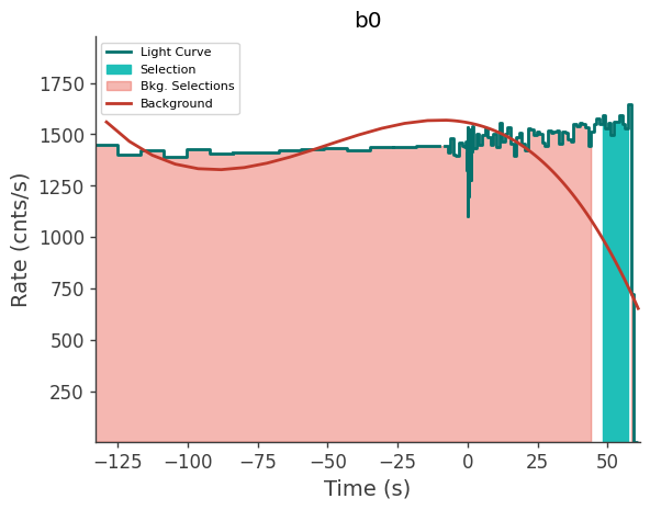 data/GRB250629564/plots/250629_135048790546_GRB250629564_lightcurve_trigdat_detector_b0_plot_v00.png