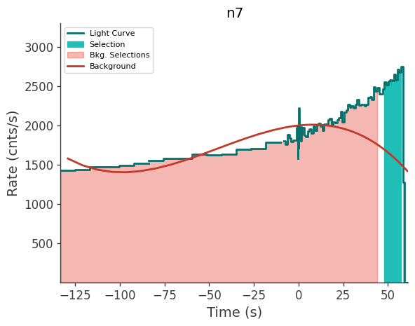 data/GRB250629564/plots/250629_135049465175_GRB250629564_lightcurve_trigdat_detector_n7_plot_v00.png