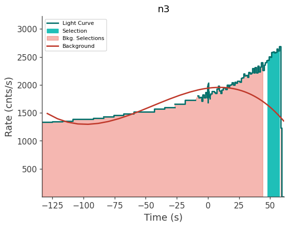 data/GRB250629564/plots/250629_135050139465_GRB250629564_lightcurve_trigdat_detector_n3_plot_v00.png