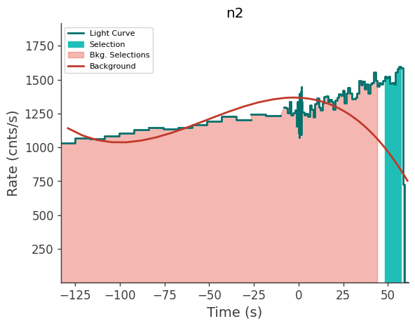 data/GRB250629564/plots/250629_135050168393_GRB250629564_lightcurve_trigdat_detector_n2_plot_v00.png