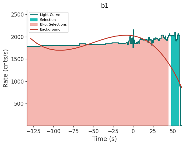 data/GRB250629564/plots/250629_144057371612_GRB250629564_lightcurve_trigdat_detector_b1_plot_v01.png