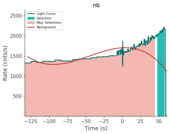 data/GRB250629564/plots/250629_144057969570_GRB250629564_lightcurve_trigdat_detector_nb_plot_v01.png