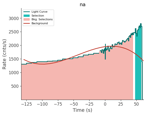data/GRB250629564/plots/250629_144058047512_GRB250629564_lightcurve_trigdat_detector_na_plot_v01.png