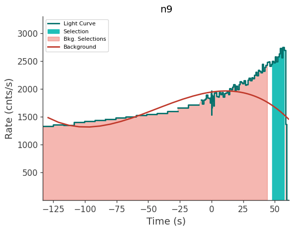 data/GRB250629564/plots/250629_144058166375_GRB250629564_lightcurve_trigdat_detector_n9_plot_v01.png