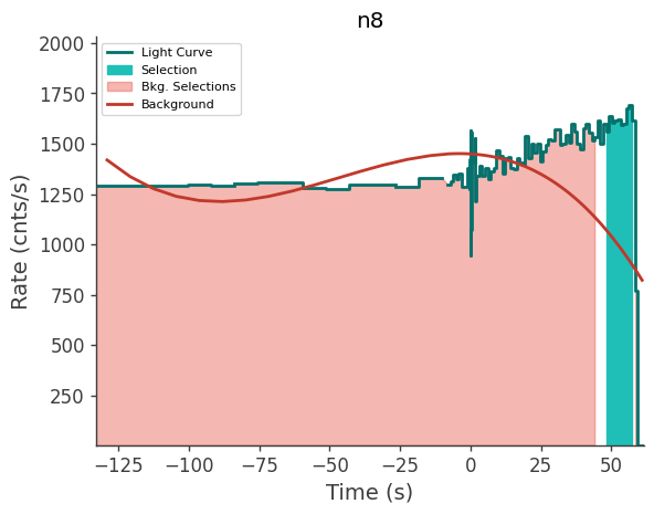 data/GRB250629564/plots/250629_144058273544_GRB250629564_lightcurve_trigdat_detector_n8_plot_v01.png