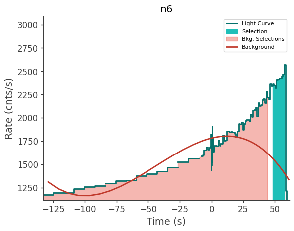 data/GRB250629564/plots/250629_144058548511_GRB250629564_lightcurve_trigdat_detector_n6_plot_v01.png