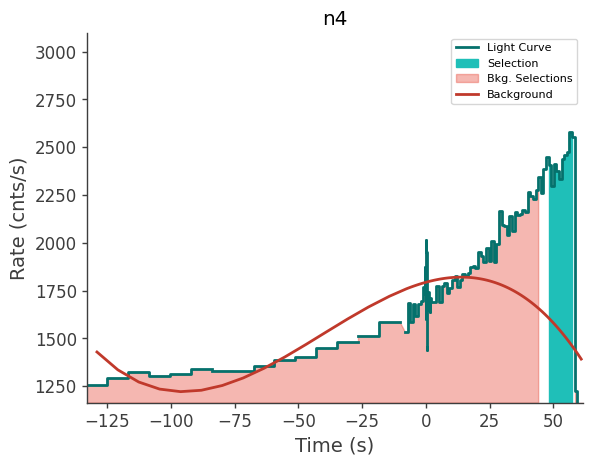data/GRB250629564/plots/250629_144058711463_GRB250629564_lightcurve_trigdat_detector_n4_plot_v01.png