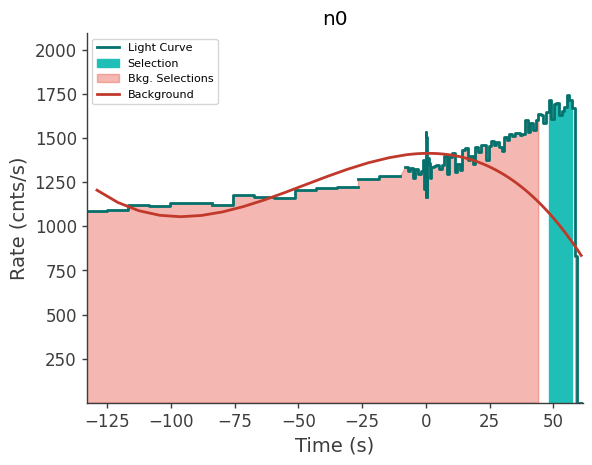 data/GRB250629564/plots/250629_144059039395_GRB250629564_lightcurve_trigdat_detector_n0_plot_v01.png