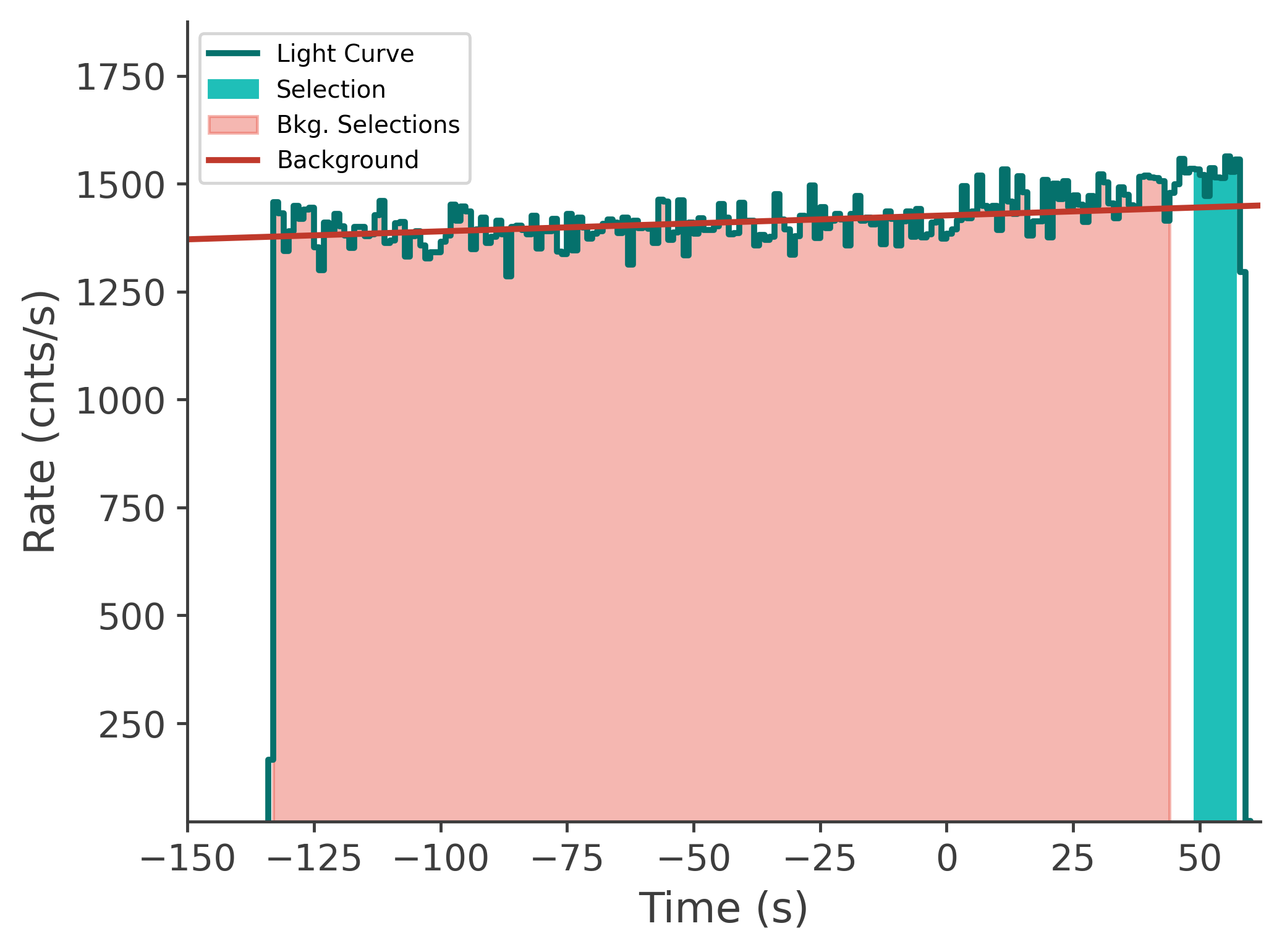 data/GRB250629564/plots/250629_163253664916_GRB250629564_lightcurve_tte_detector_b0_plot_v00.png