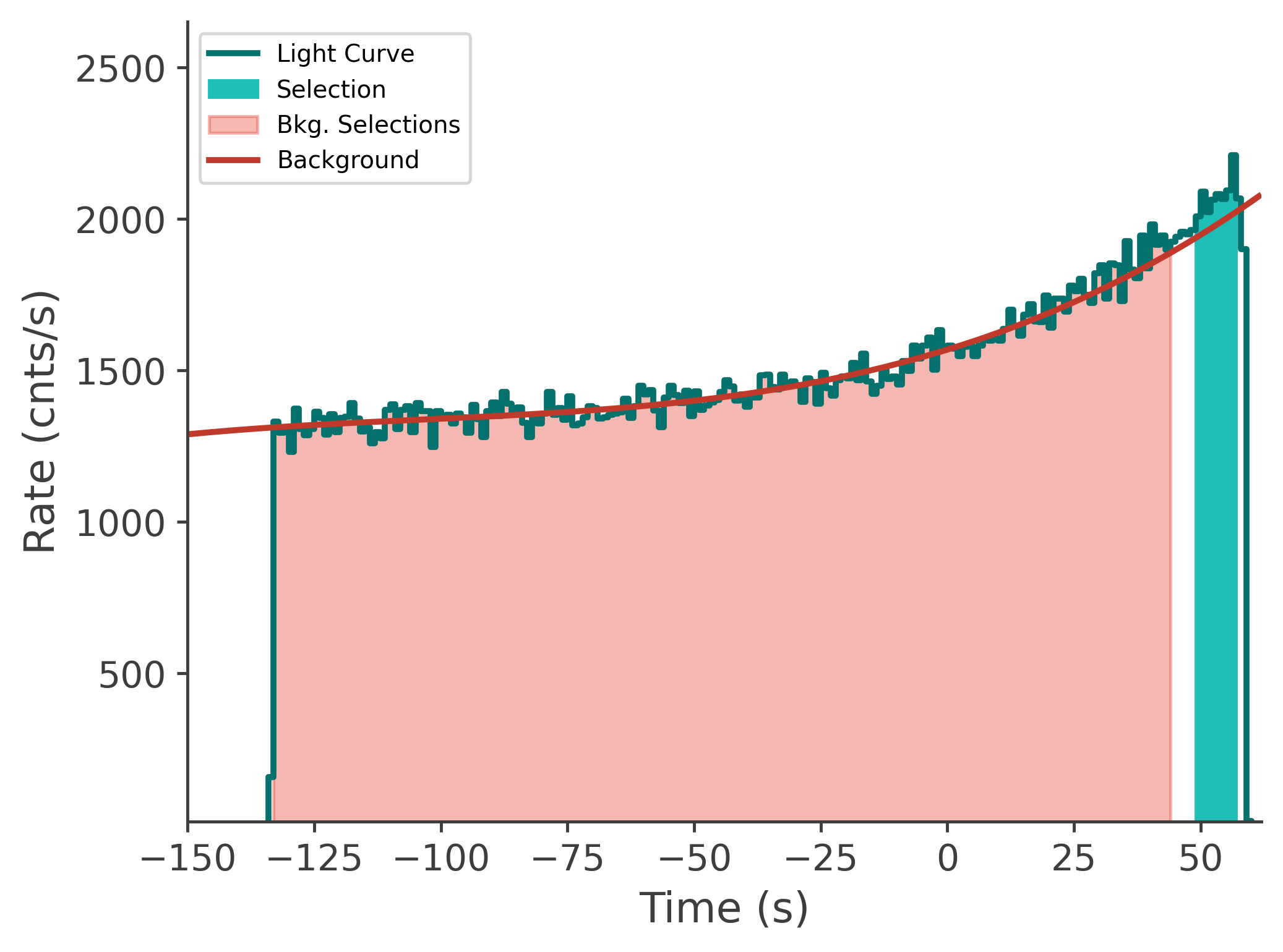 data/GRB250629564/plots/250629_163253760156_GRB250629564_lightcurve_tte_detector_nb_plot_v00.png