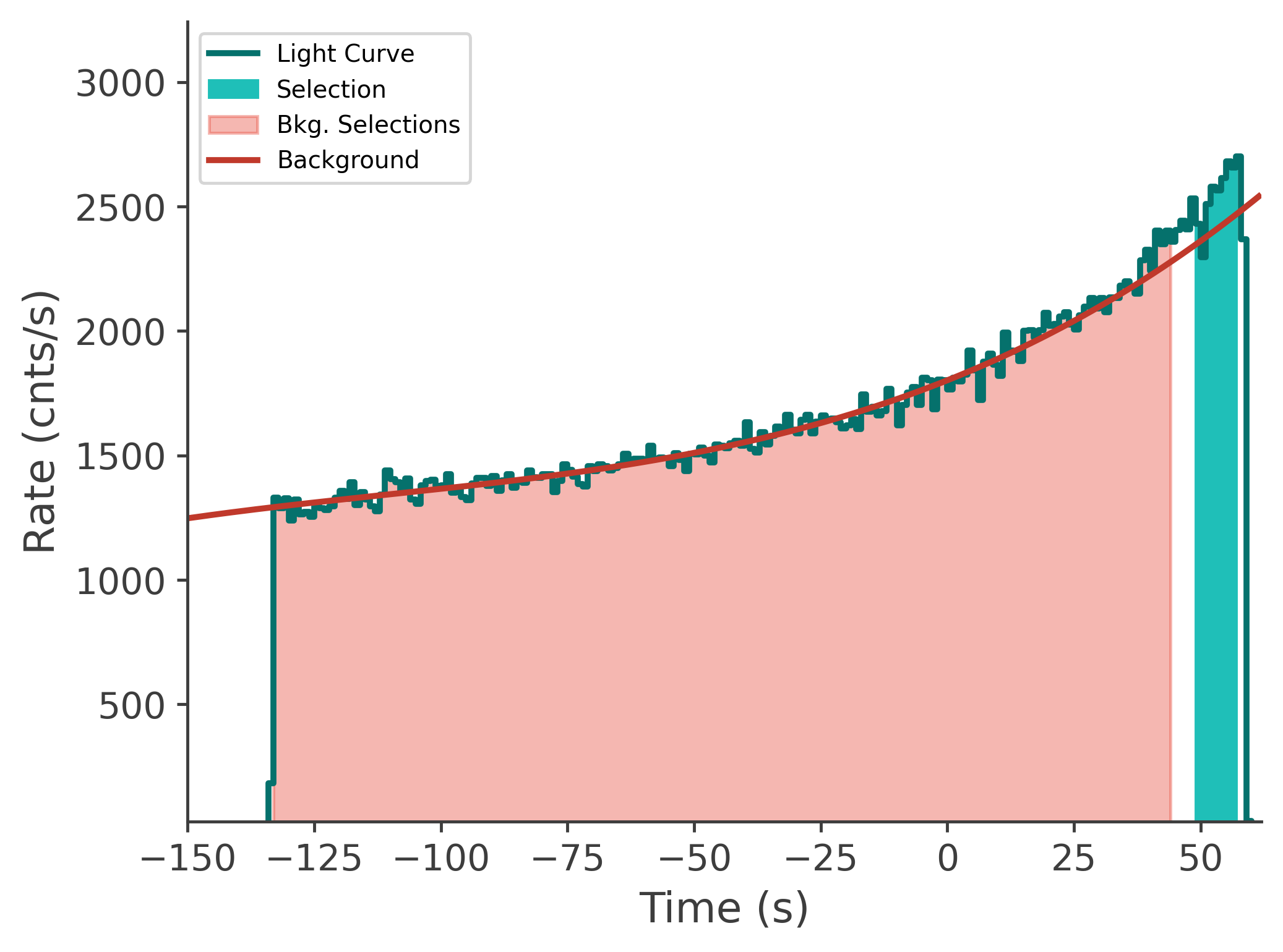 data/GRB250629564/plots/250629_163253769963_GRB250629564_lightcurve_tte_detector_na_plot_v00.png