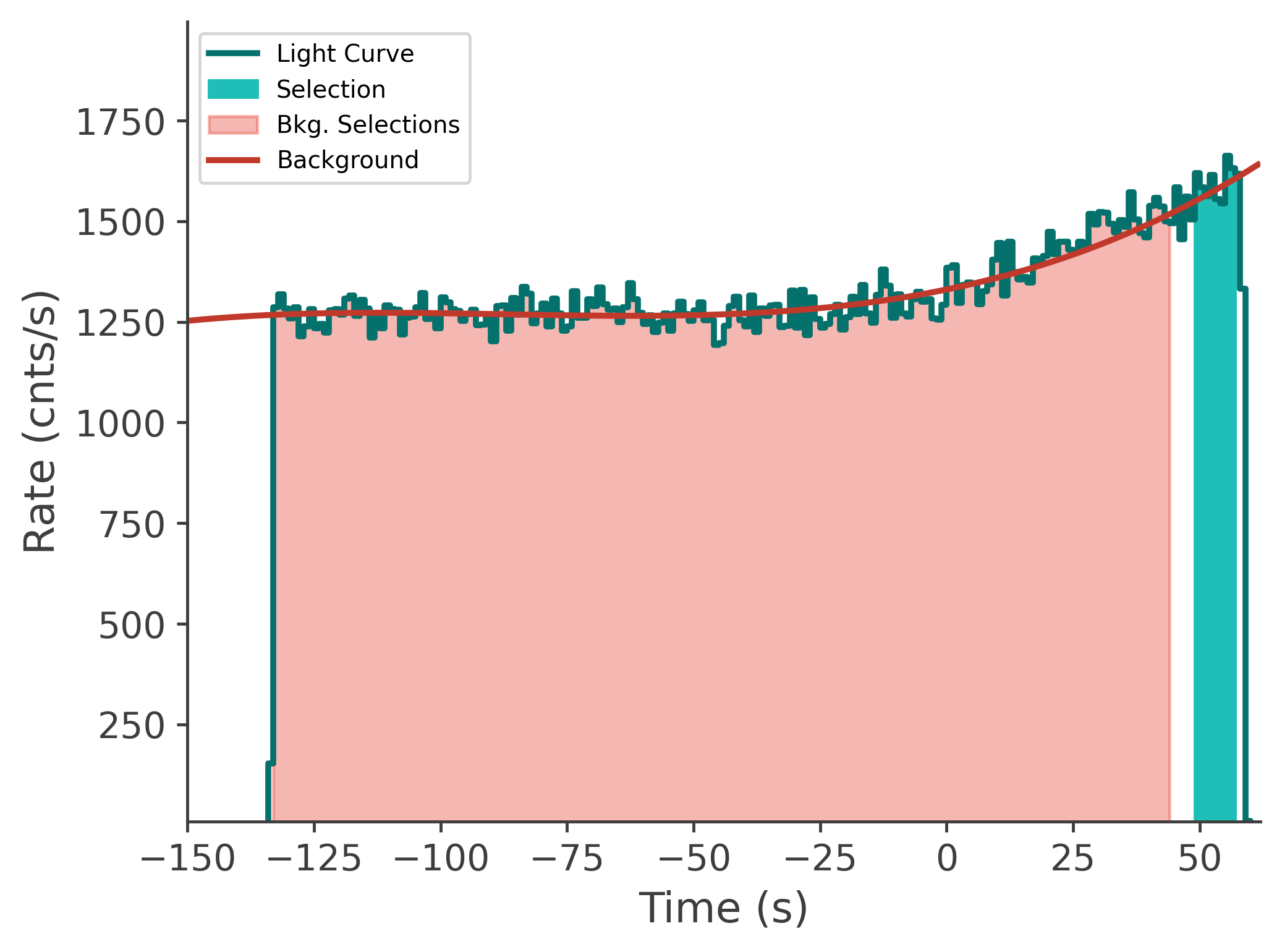 data/GRB250629564/plots/250629_163254093927_GRB250629564_lightcurve_tte_detector_n8_plot_v00.png