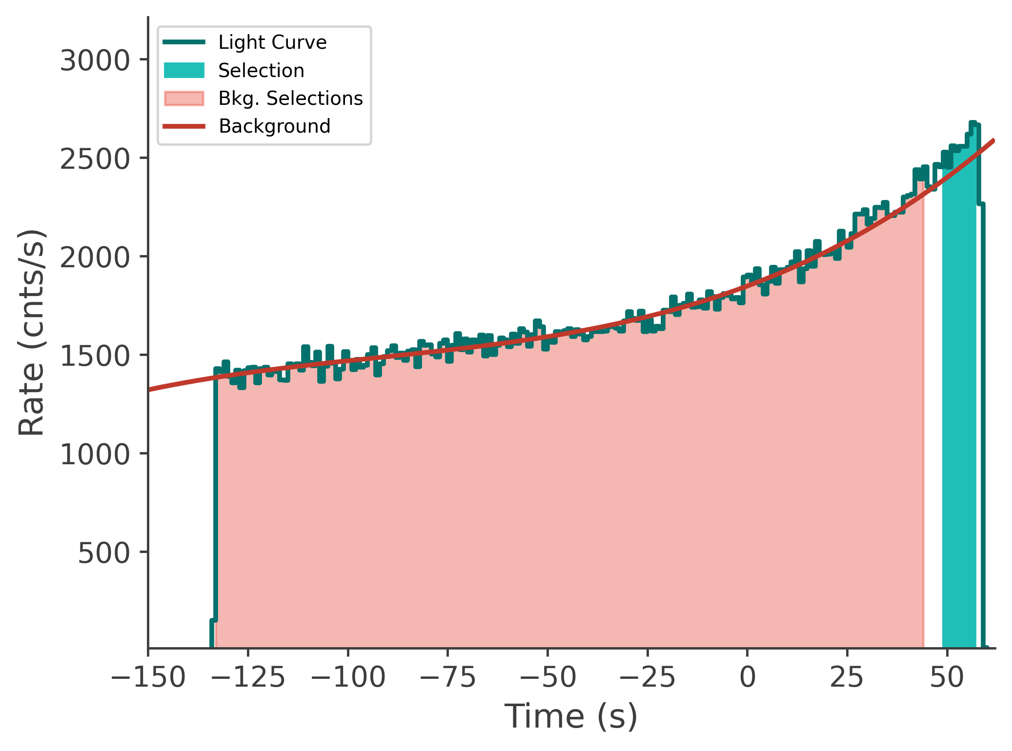 data/GRB250629564/plots/250629_163254124694_GRB250629564_lightcurve_tte_detector_n7_plot_v00.png