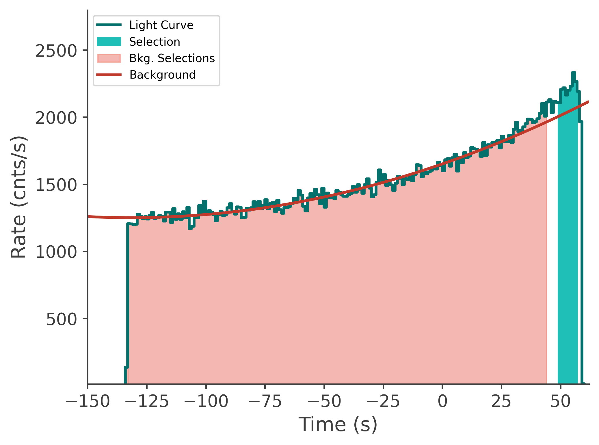 data/GRB250629564/plots/250629_163254445311_GRB250629564_lightcurve_tte_detector_n5_plot_v00.png