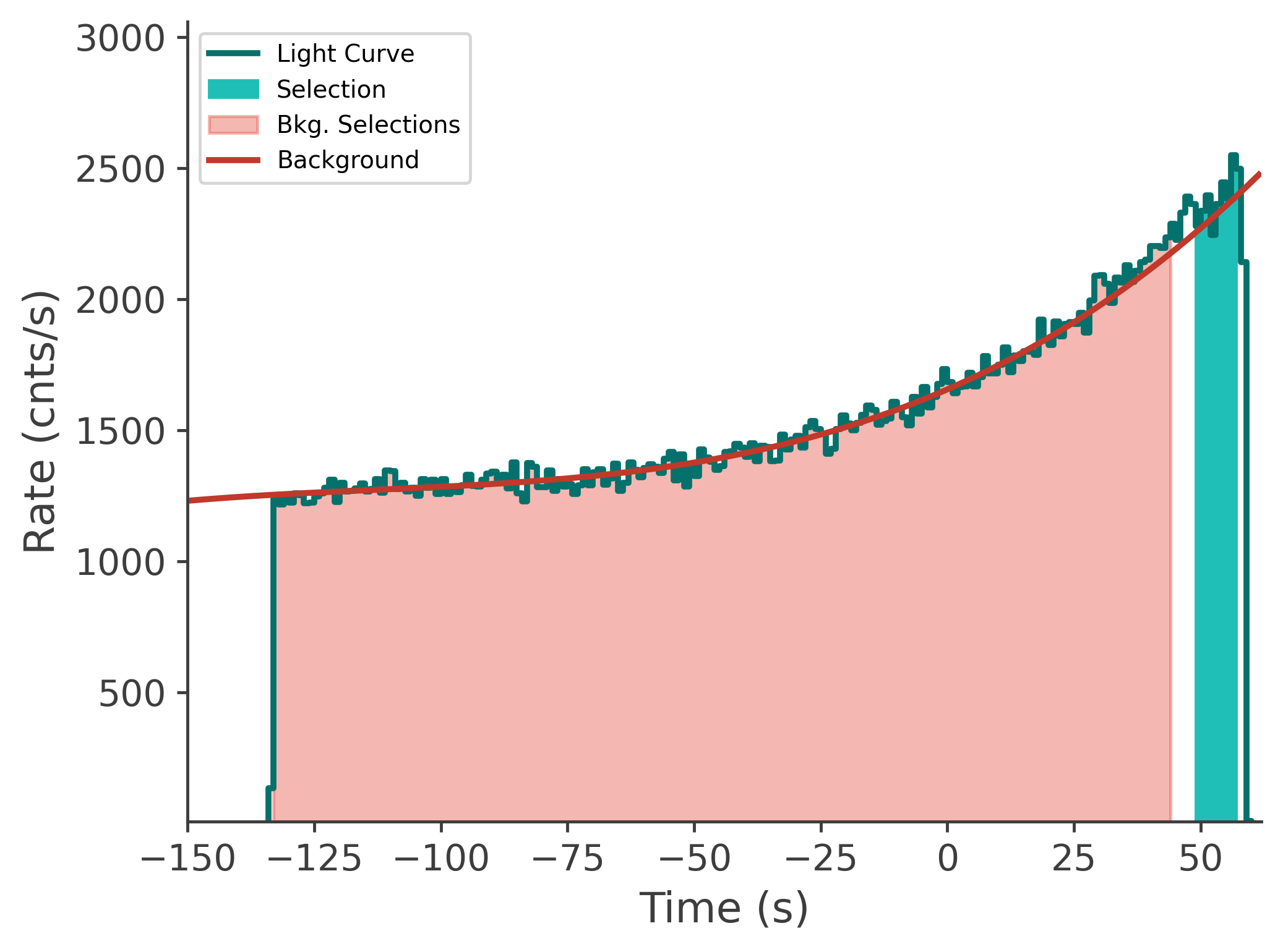 data/GRB250629564/plots/250629_163254463975_GRB250629564_lightcurve_tte_detector_n4_plot_v00.png