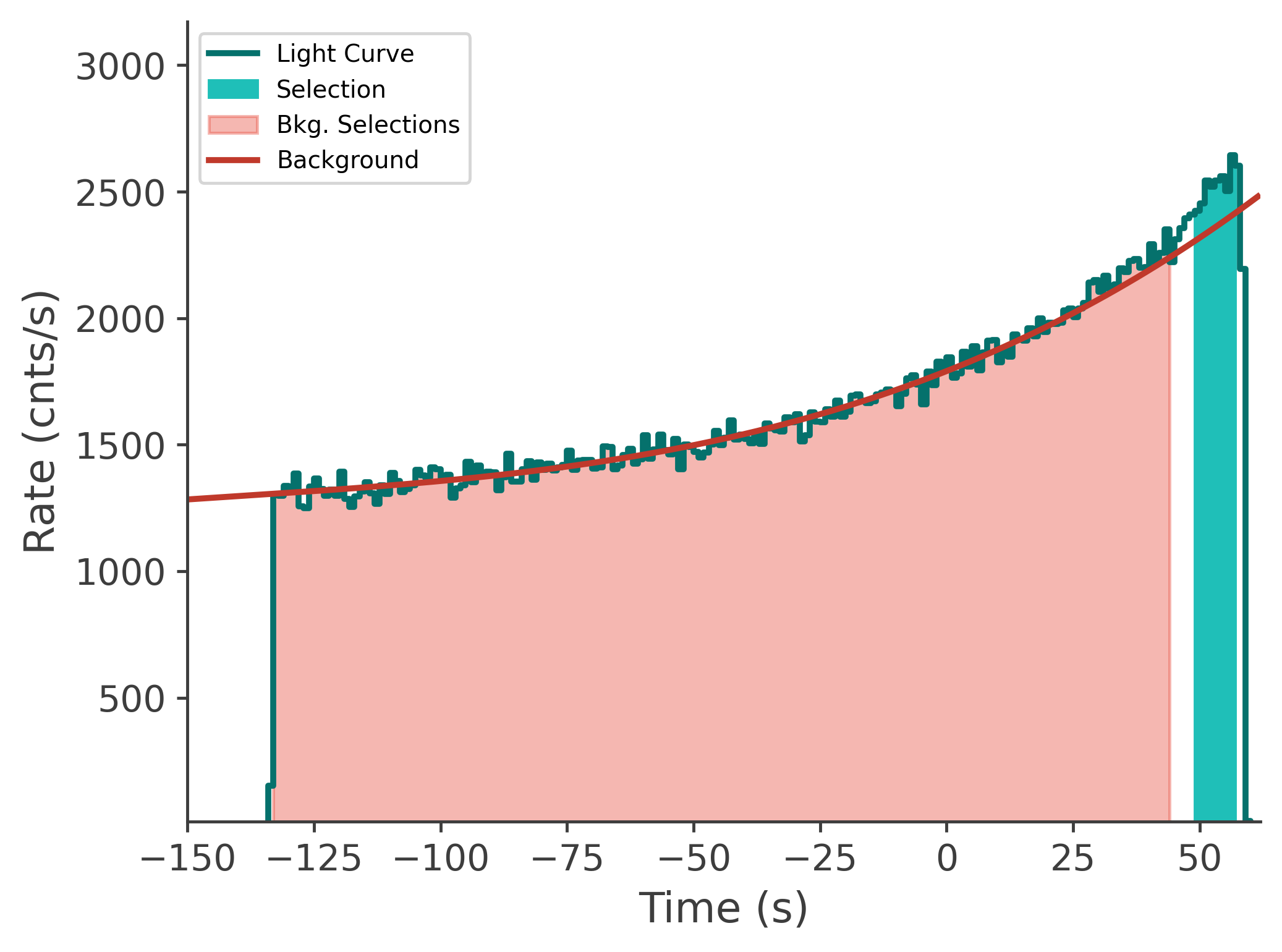 data/GRB250629564/plots/250629_163254510664_GRB250629564_lightcurve_tte_detector_n3_plot_v00.png