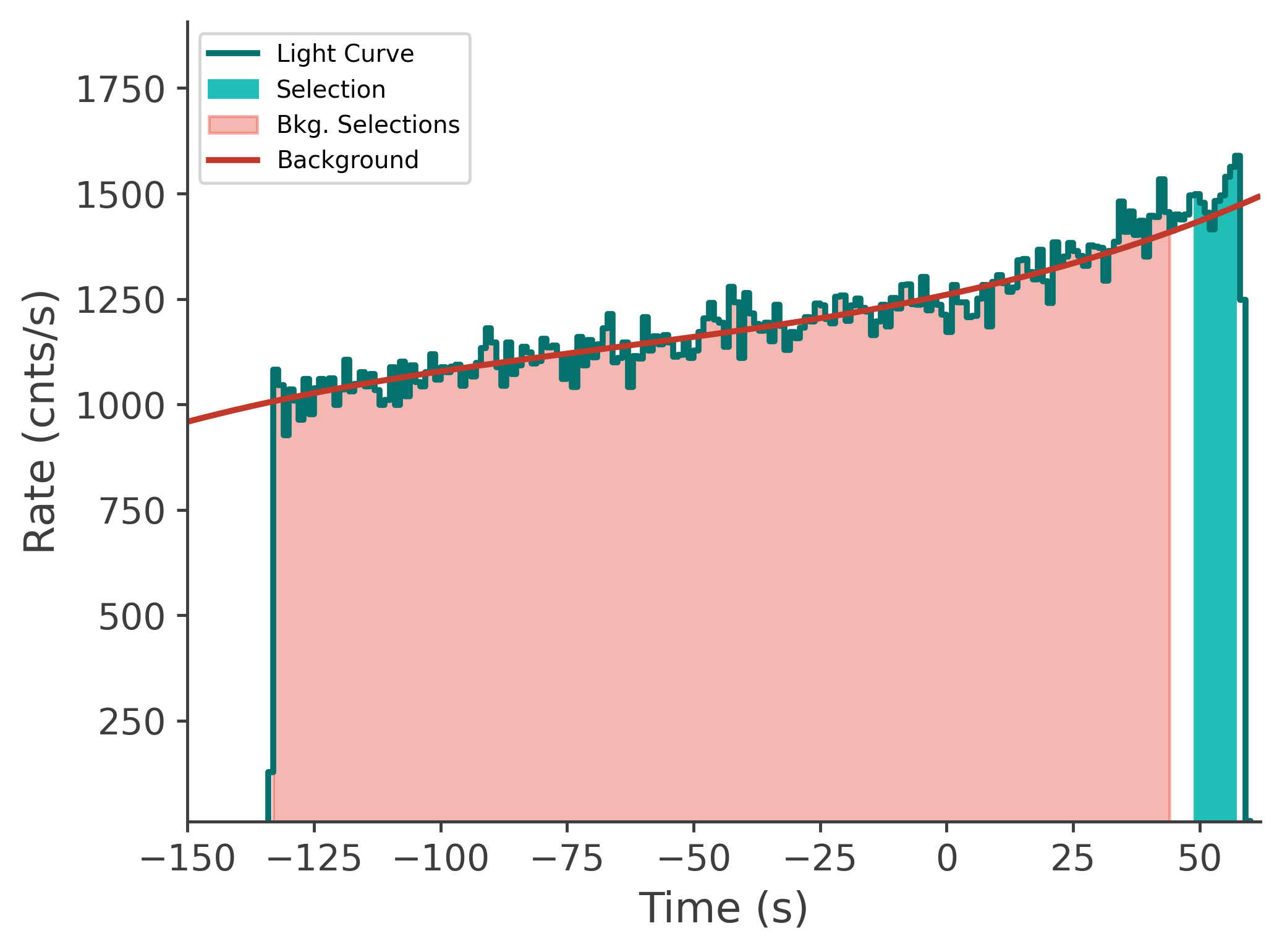 data/GRB250629564/plots/250629_163254793669_GRB250629564_lightcurve_tte_detector_n2_plot_v00.png