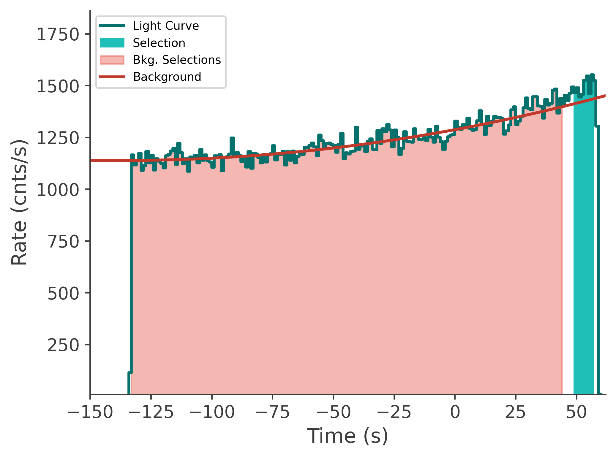 data/GRB250629564/plots/250629_163254814428_GRB250629564_lightcurve_tte_detector_n1_plot_v00.png