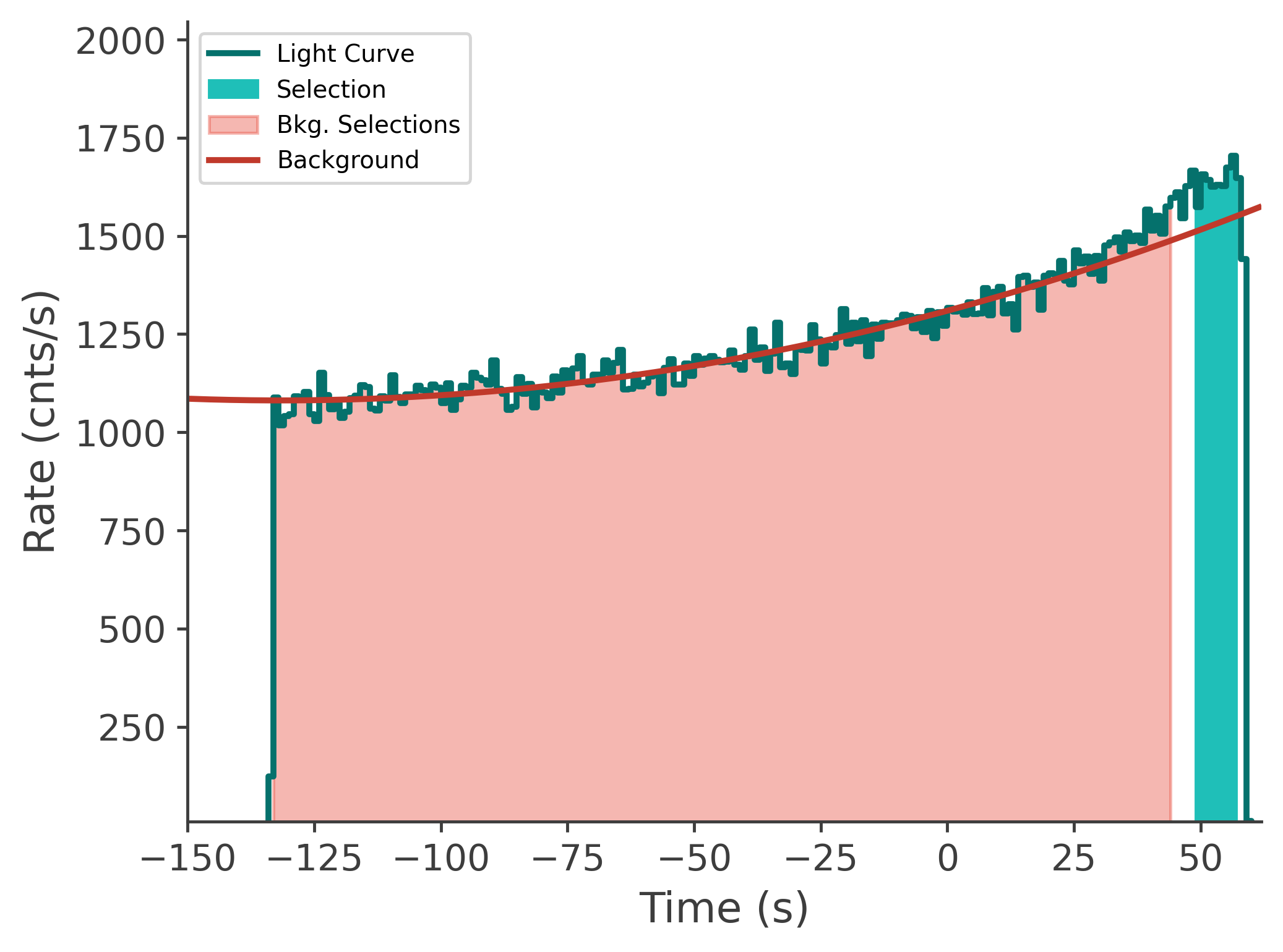 data/GRB250629564/plots/250629_163254885840_GRB250629564_lightcurve_tte_detector_n0_plot_v00.png