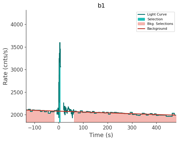 data/GRB250702413/plots/250702_101624685180_GRB250702413_lightcurve_trigdat_detector_b1_plot_v00.png