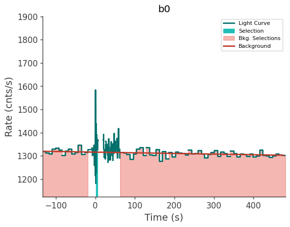 data/GRB250702413/plots/250702_101624752760_GRB250702413_lightcurve_trigdat_detector_b0_plot_v00.png