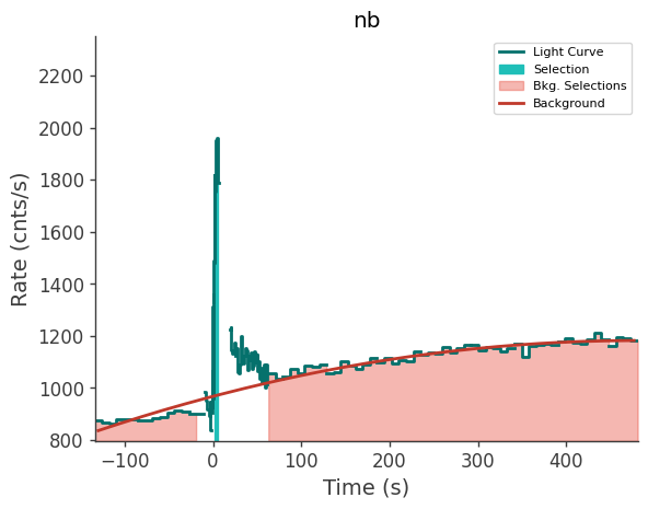 data/GRB250702413/plots/250702_101624992998_GRB250702413_lightcurve_trigdat_detector_nb_plot_v00.png