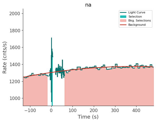 data/GRB250702413/plots/250702_101625057155_GRB250702413_lightcurve_trigdat_detector_na_plot_v00.png