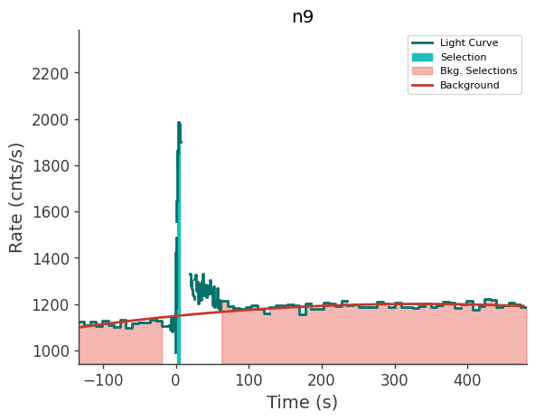 data/GRB250702413/plots/250702_101625282682_GRB250702413_lightcurve_trigdat_detector_n9_plot_v00.png