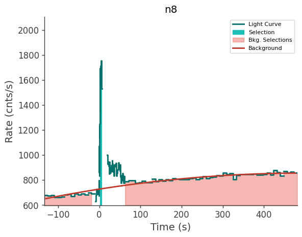 data/GRB250702413/plots/250702_101625380381_GRB250702413_lightcurve_trigdat_detector_n8_plot_v00.png