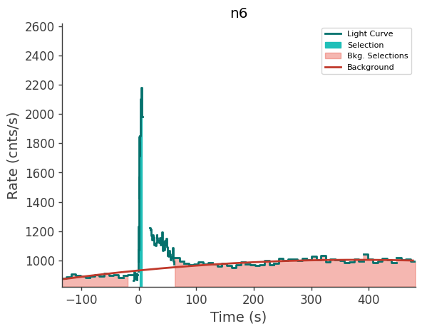 data/GRB250702413/plots/250702_101625591850_GRB250702413_lightcurve_trigdat_detector_n6_plot_v00.png