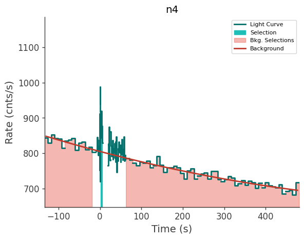 data/GRB250702413/plots/250702_101625772942_GRB250702413_lightcurve_trigdat_detector_n4_plot_v00.png