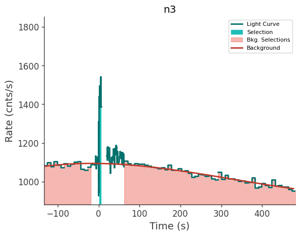 data/GRB250702413/plots/250702_101625887816_GRB250702413_lightcurve_trigdat_detector_n3_plot_v00.png