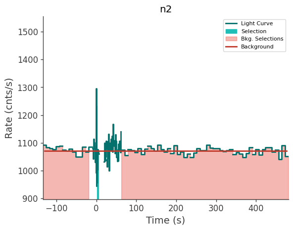 data/GRB250702413/plots/250702_101625959783_GRB250702413_lightcurve_trigdat_detector_n2_plot_v00.png