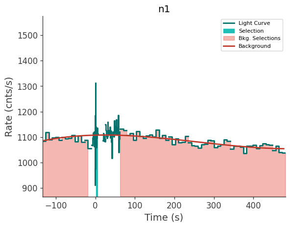 data/GRB250702413/plots/250702_101626057365_GRB250702413_lightcurve_trigdat_detector_n1_plot_v00.png