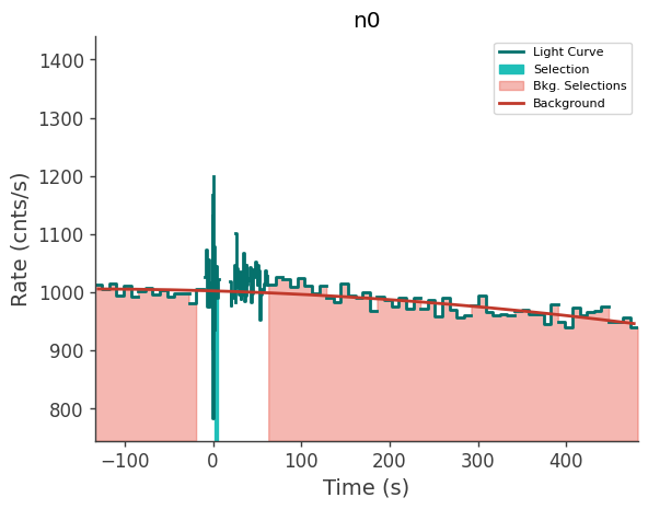 data/GRB250702413/plots/250702_101626176752_GRB250702413_lightcurve_trigdat_detector_n0_plot_v00.png