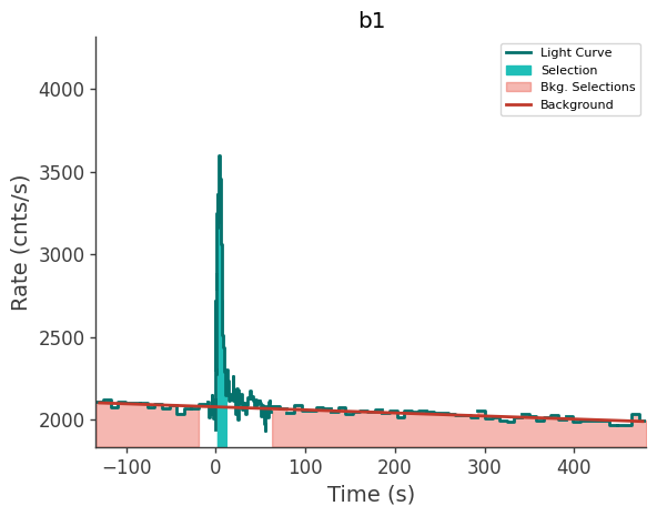 data/GRB250702413/plots/250702_115442566171_GRB250702413_lightcurve_trigdat_detector_b1_plot_v02.png