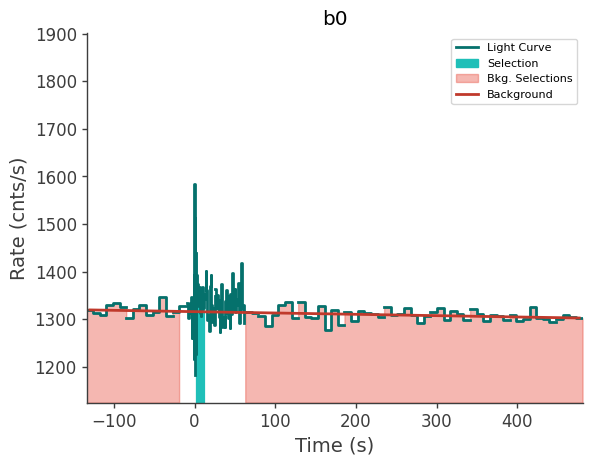 data/GRB250702413/plots/250702_115442799702_GRB250702413_lightcurve_trigdat_detector_b0_plot_v02.png