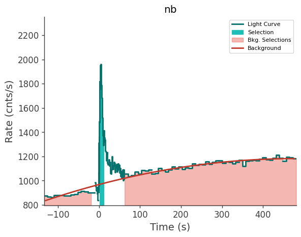 data/GRB250702413/plots/250702_115442881483_GRB250702413_lightcurve_trigdat_detector_nb_plot_v02.png