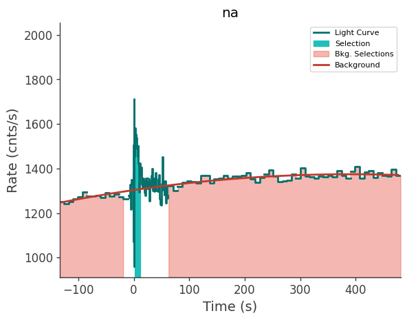 data/GRB250702413/plots/250702_115442892783_GRB250702413_lightcurve_trigdat_detector_na_plot_v02.png