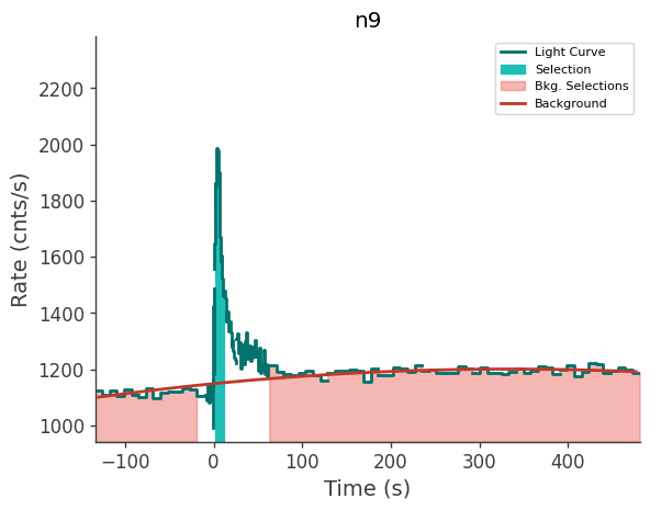 data/GRB250702413/plots/250702_115443100606_GRB250702413_lightcurve_trigdat_detector_n9_plot_v02.png