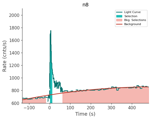 data/GRB250702413/plots/250702_115443200032_GRB250702413_lightcurve_trigdat_detector_n8_plot_v02.png
